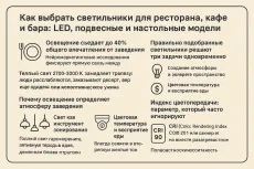 Как выбрать светильники для ресторана, кафе и бара: LED, подвесные и настольные модели